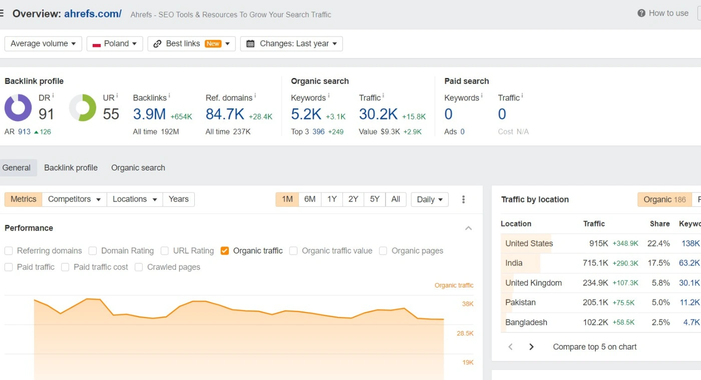 Other SEO Tools