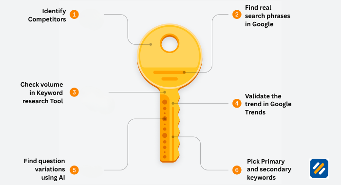 Step by Step Free Keyword Research Process