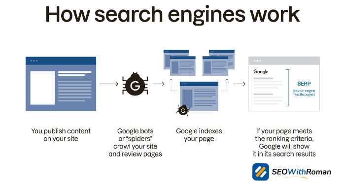 The Core Elements of Technical SEO