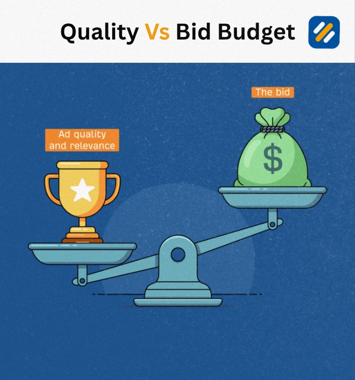 Ad Rank and Quality Score
