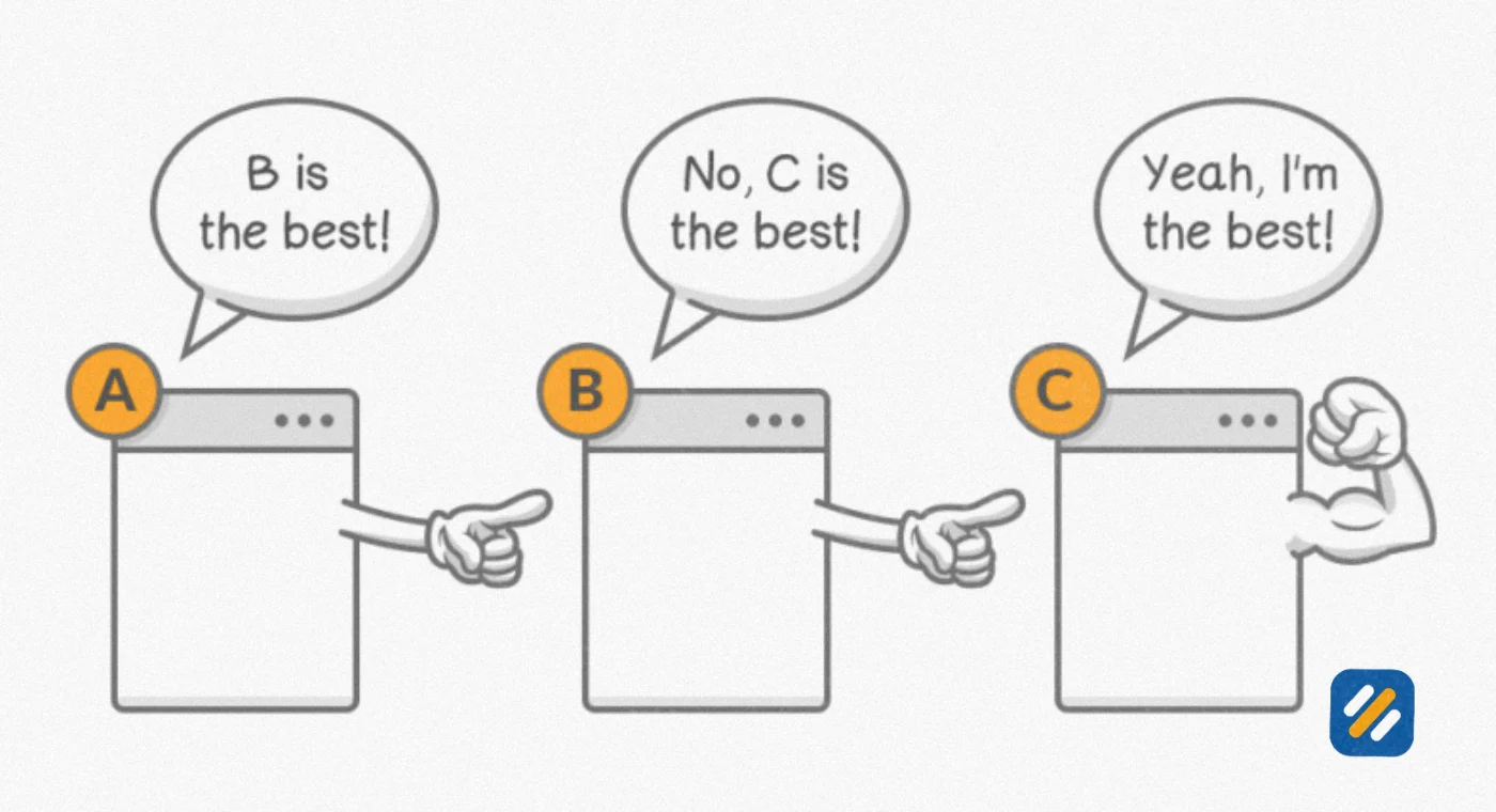 Canonicalization vs 301 Redirect