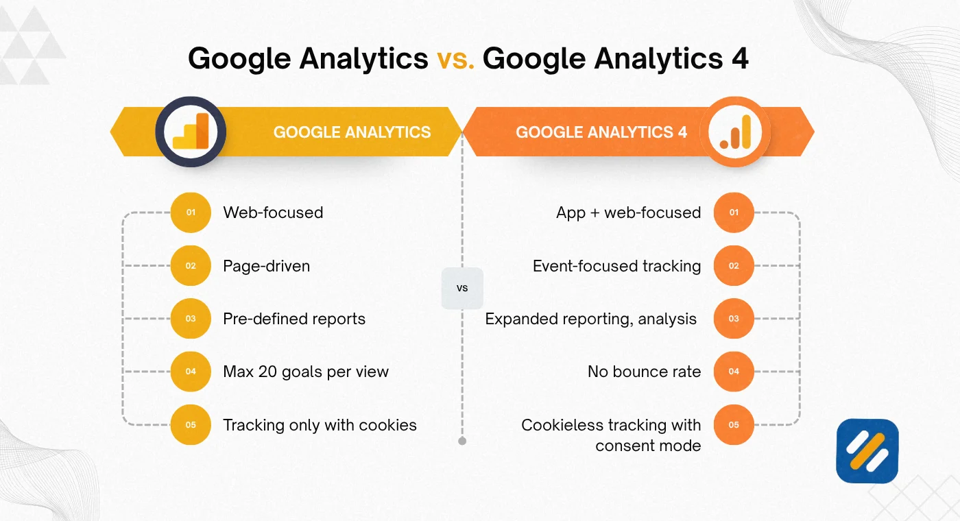 Google Analytics vs Google Analytics 4