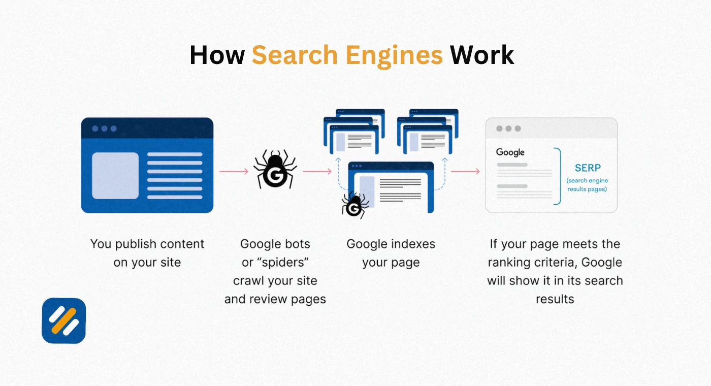 How Googlebot Actually Crawls and Indexes a Page