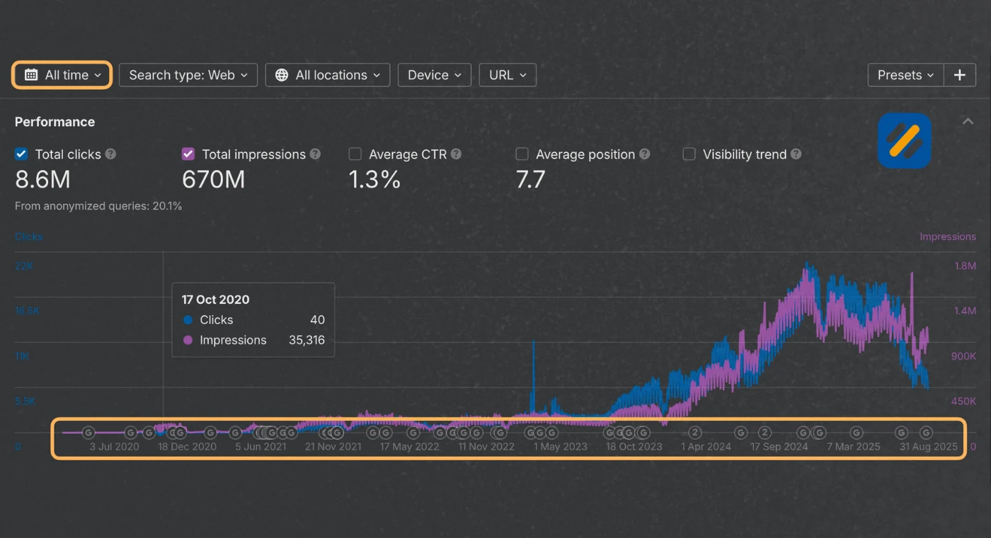 How to Build a Free Custom SEO Dashboard