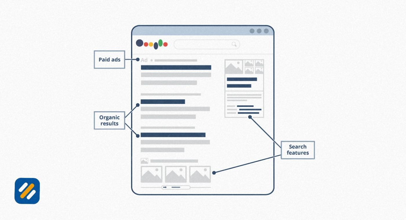 SERP Competitor Analysis