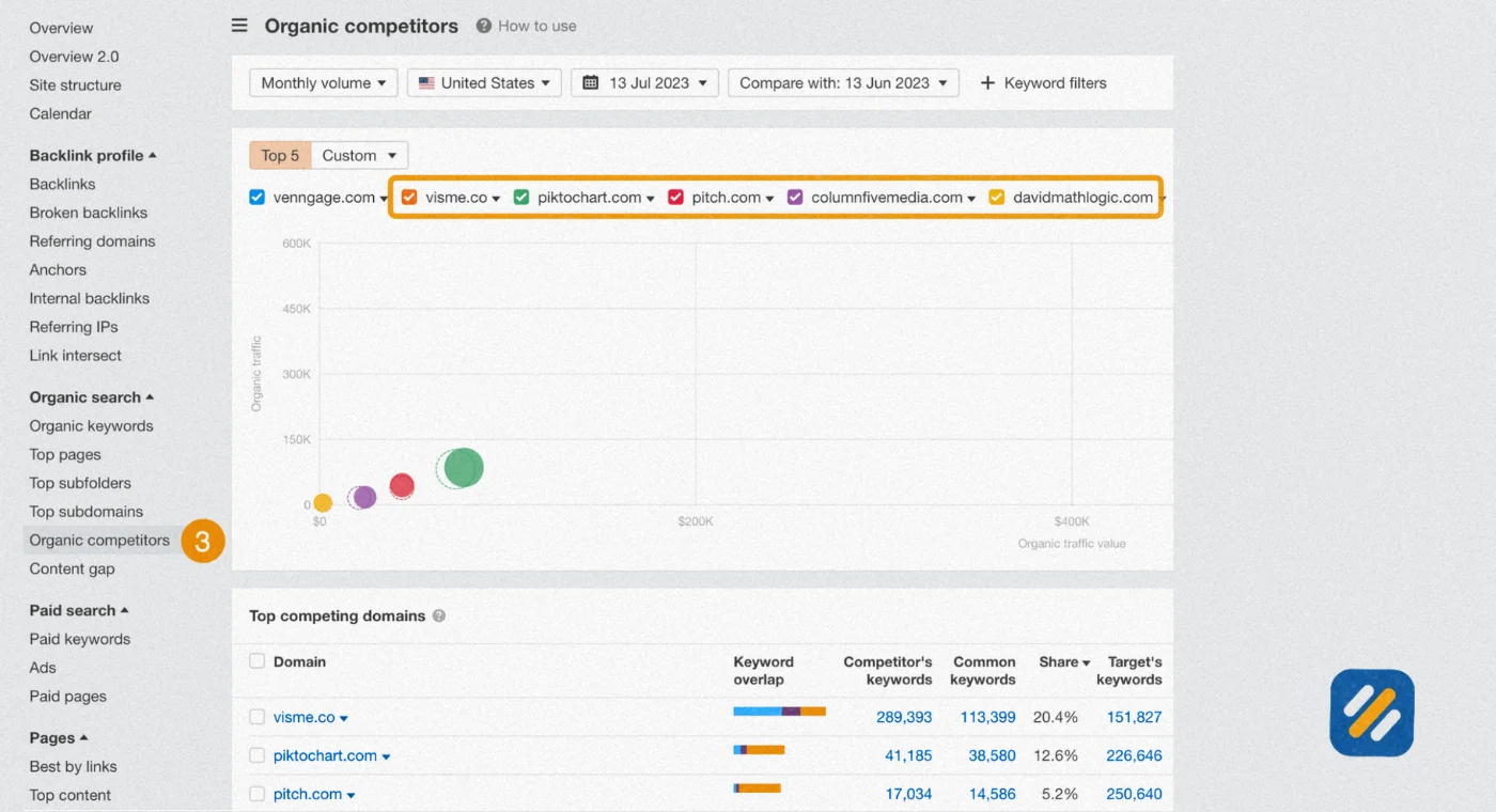 How to Identify Your Real SEO Competitors in Under 10 Minutes
