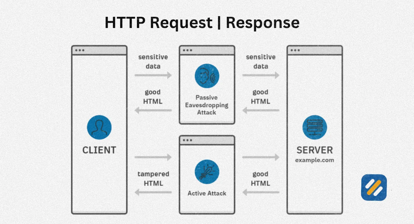 How to Switch From http to https Without Losing Your Rankings