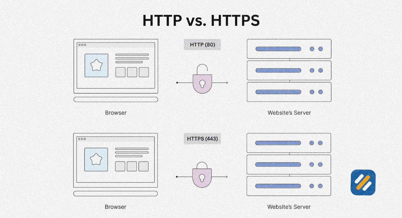 Http vs https for SEO