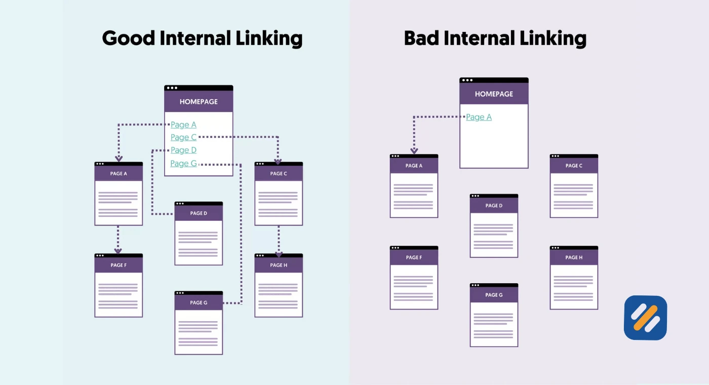 Internal Linking Best Practices