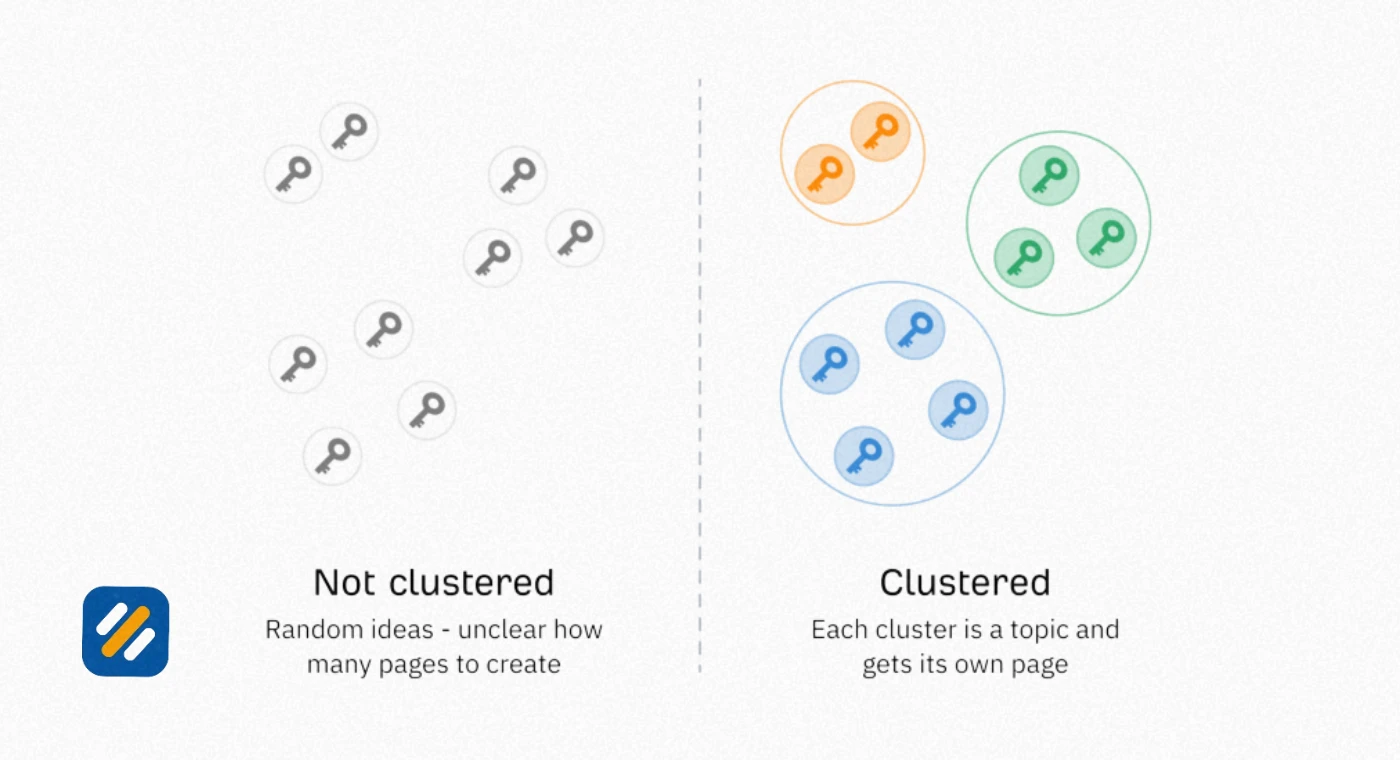 Keyword Clustering vs Individual Keyword