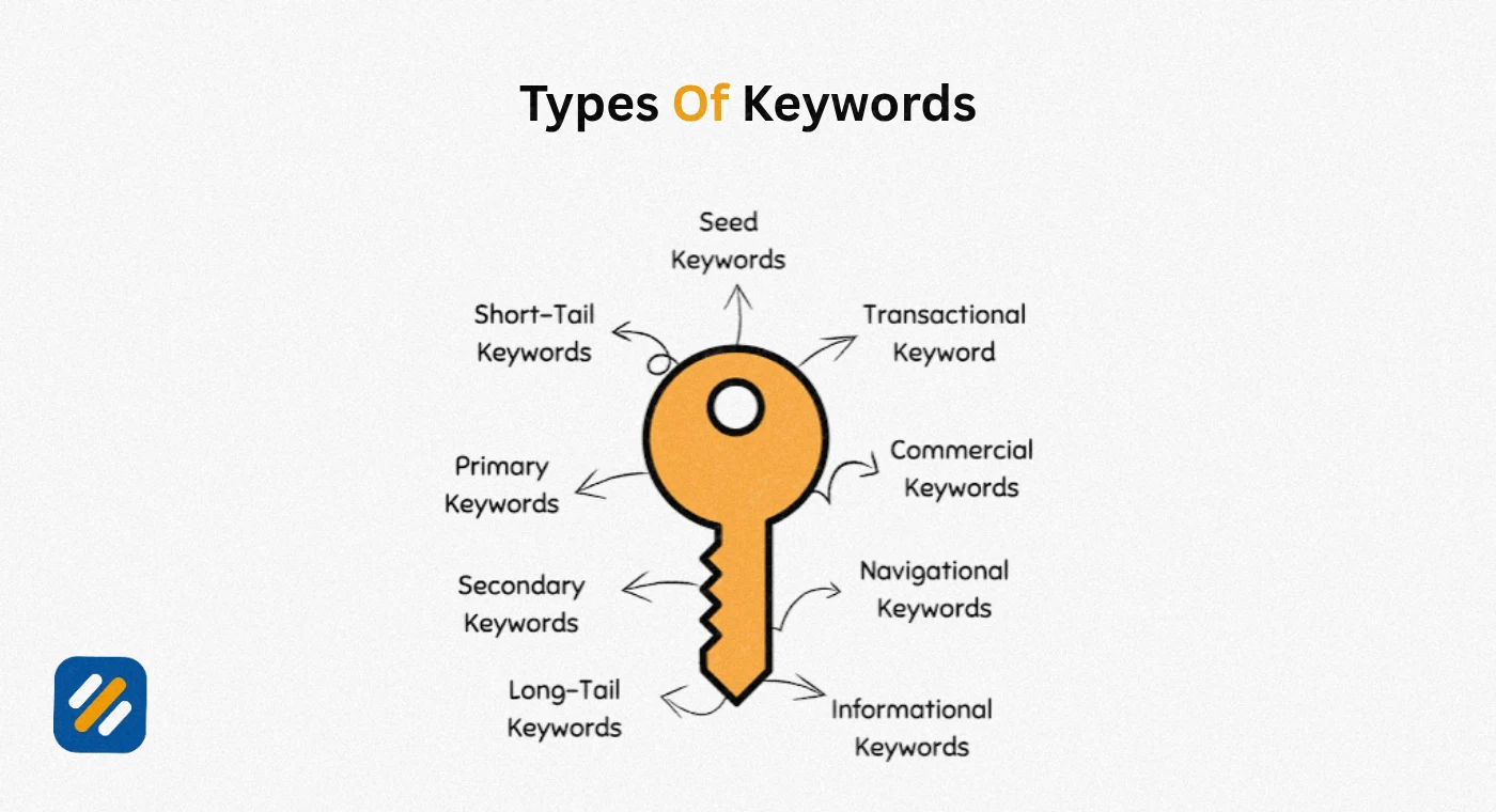 4 Search Intent Types