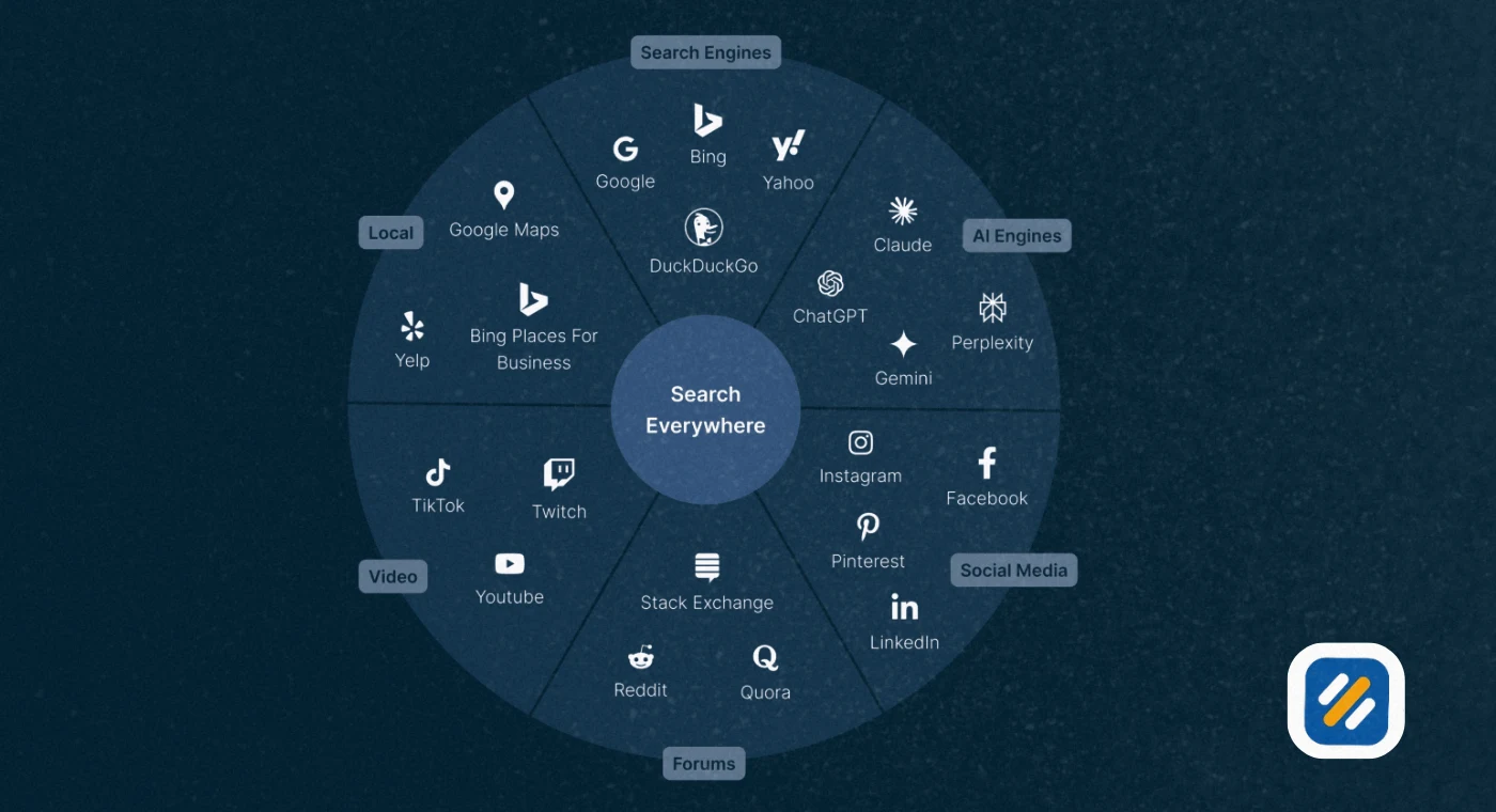 The Core GEO Strategy