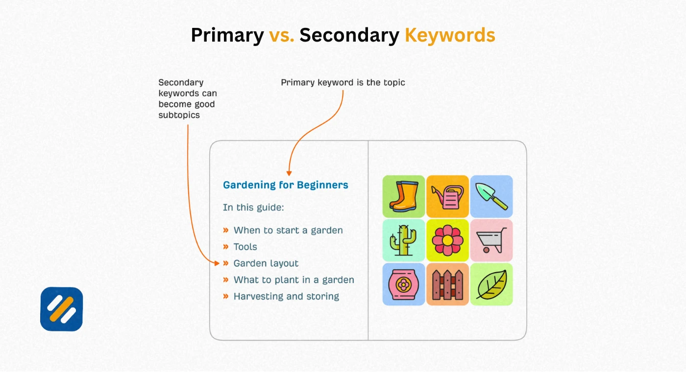 Understanding the Three Types of Keywords You Need on Every Page