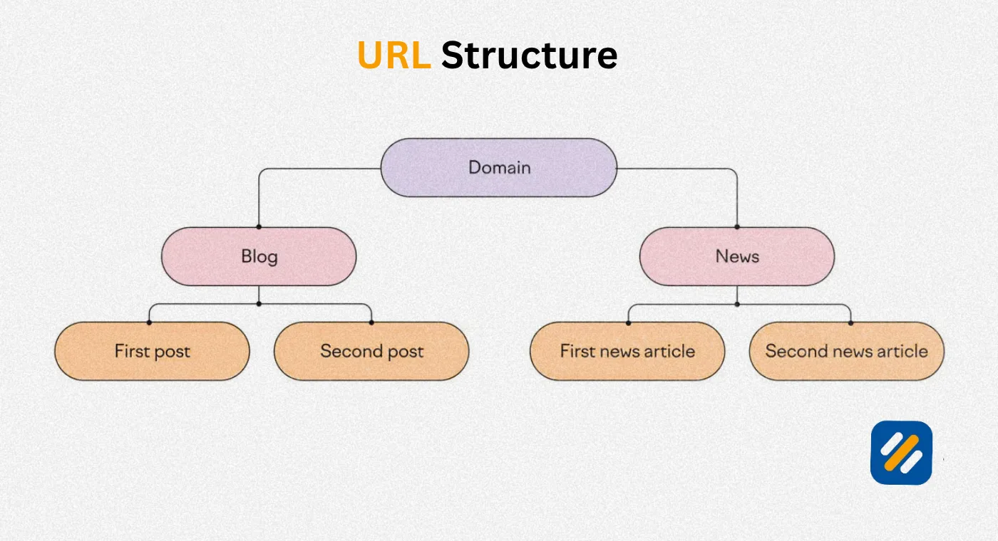 URL Parameters and Canonical URLs 