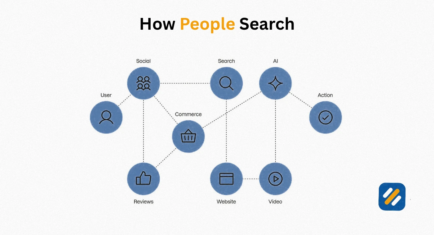 What Is a Content Marketing Strategy