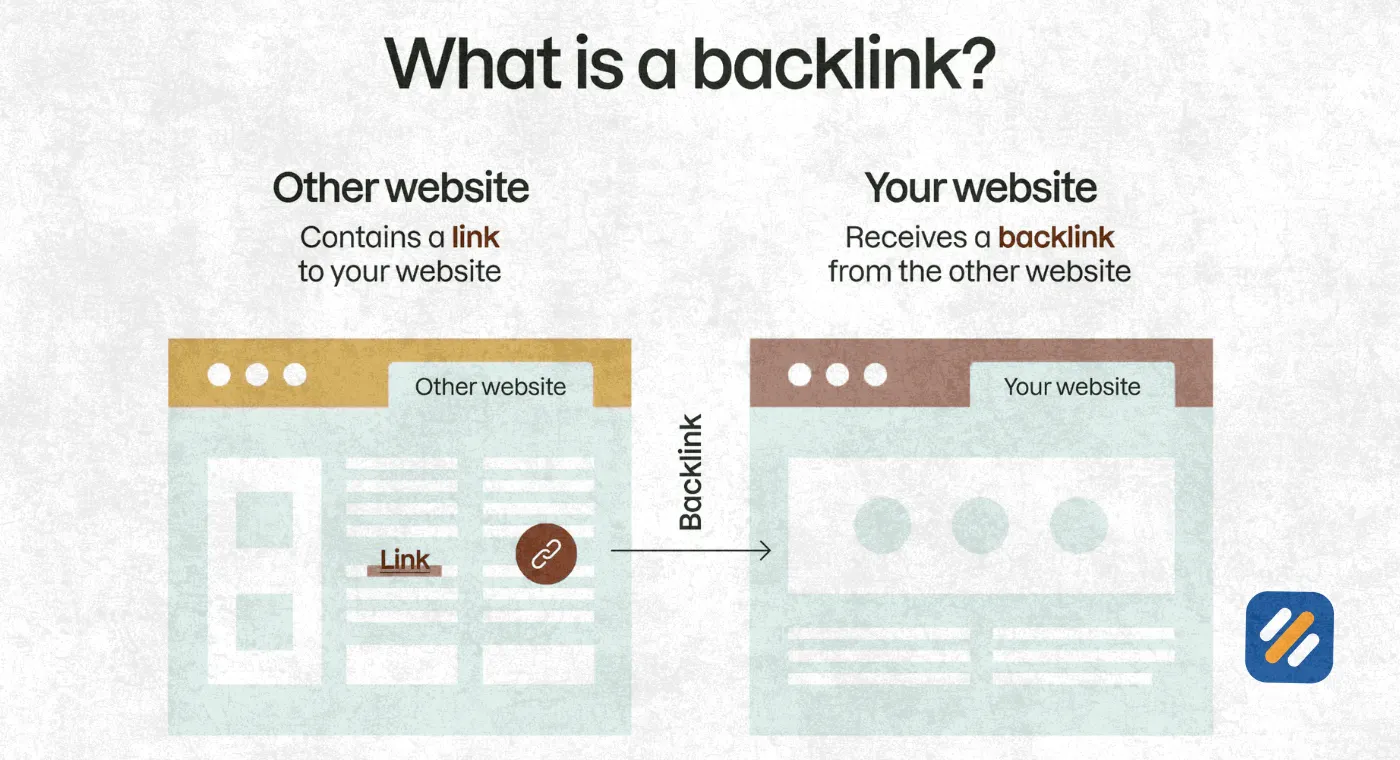 What Are Backlinks 