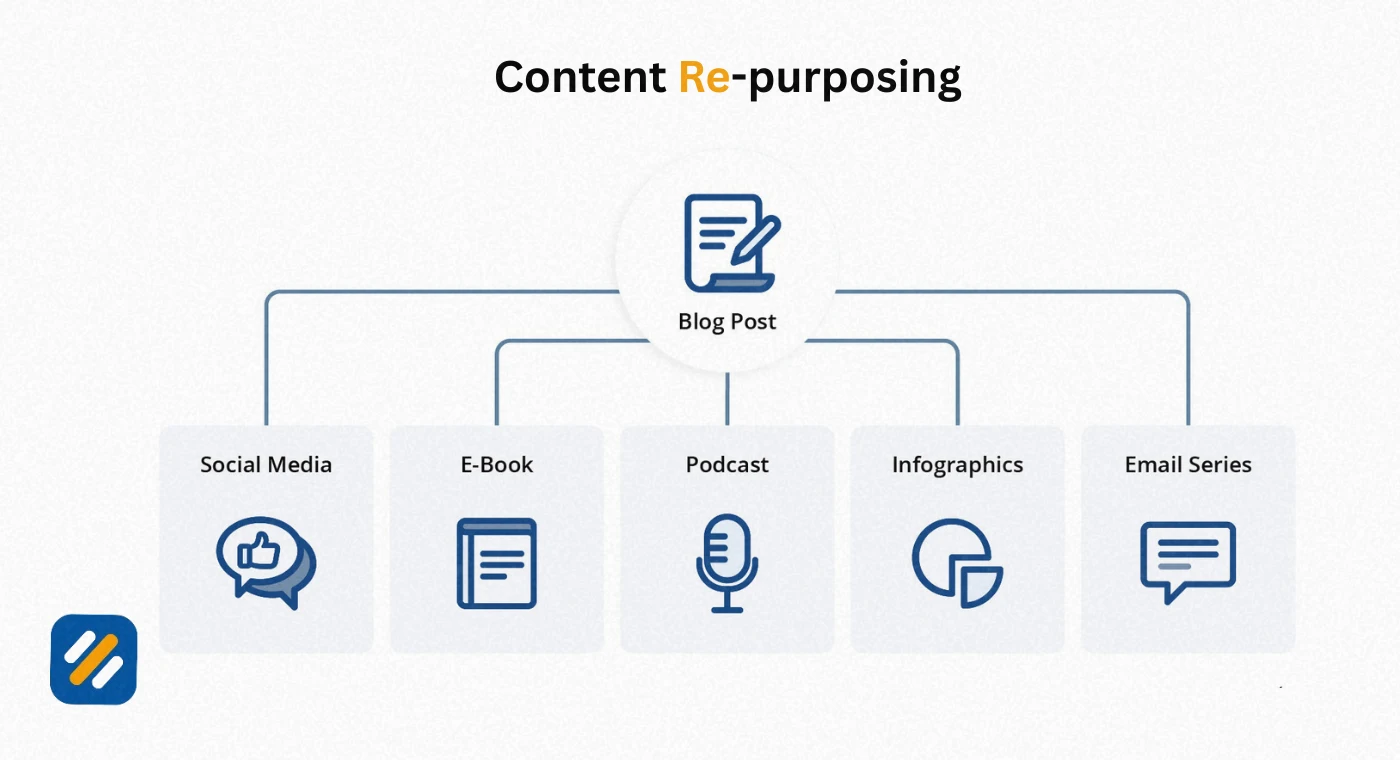 Why Content Pruning Works